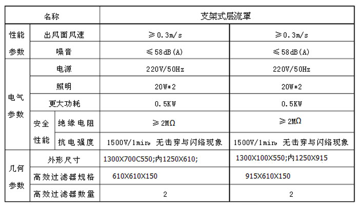 支架式層流罩性能參數(shù) 支架式層流罩性能參數(shù)